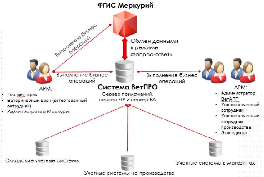 Фрагмент экрана системы управления заказами, созданными во внешних системах